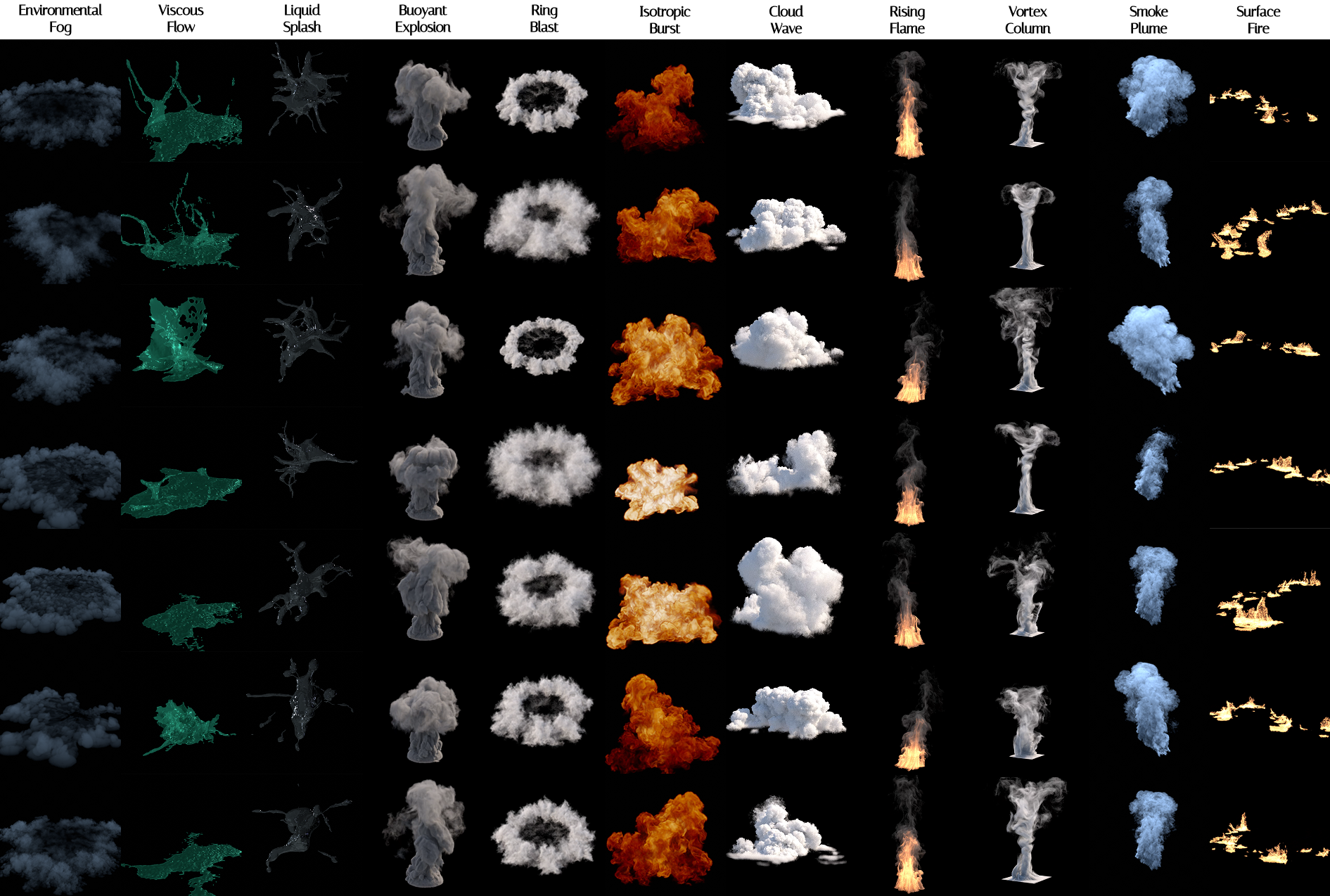 VfxDB: A Visual Effects Volume Dataset and Benchmark for VDB-Native ...